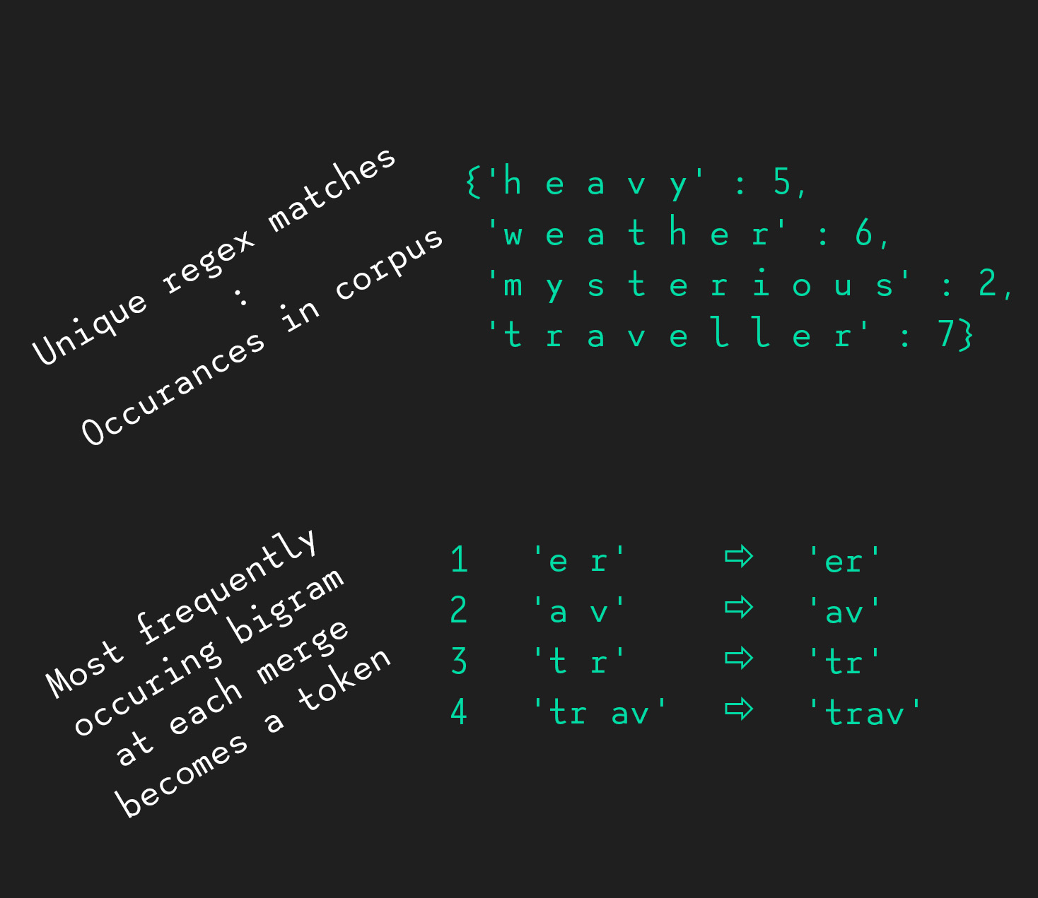 bpe toy example