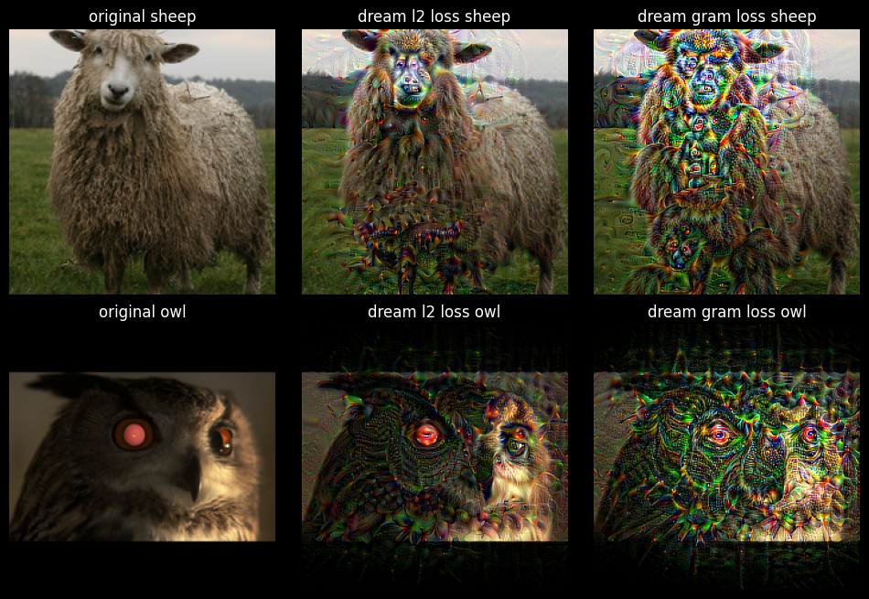 deepdream loss function comparison