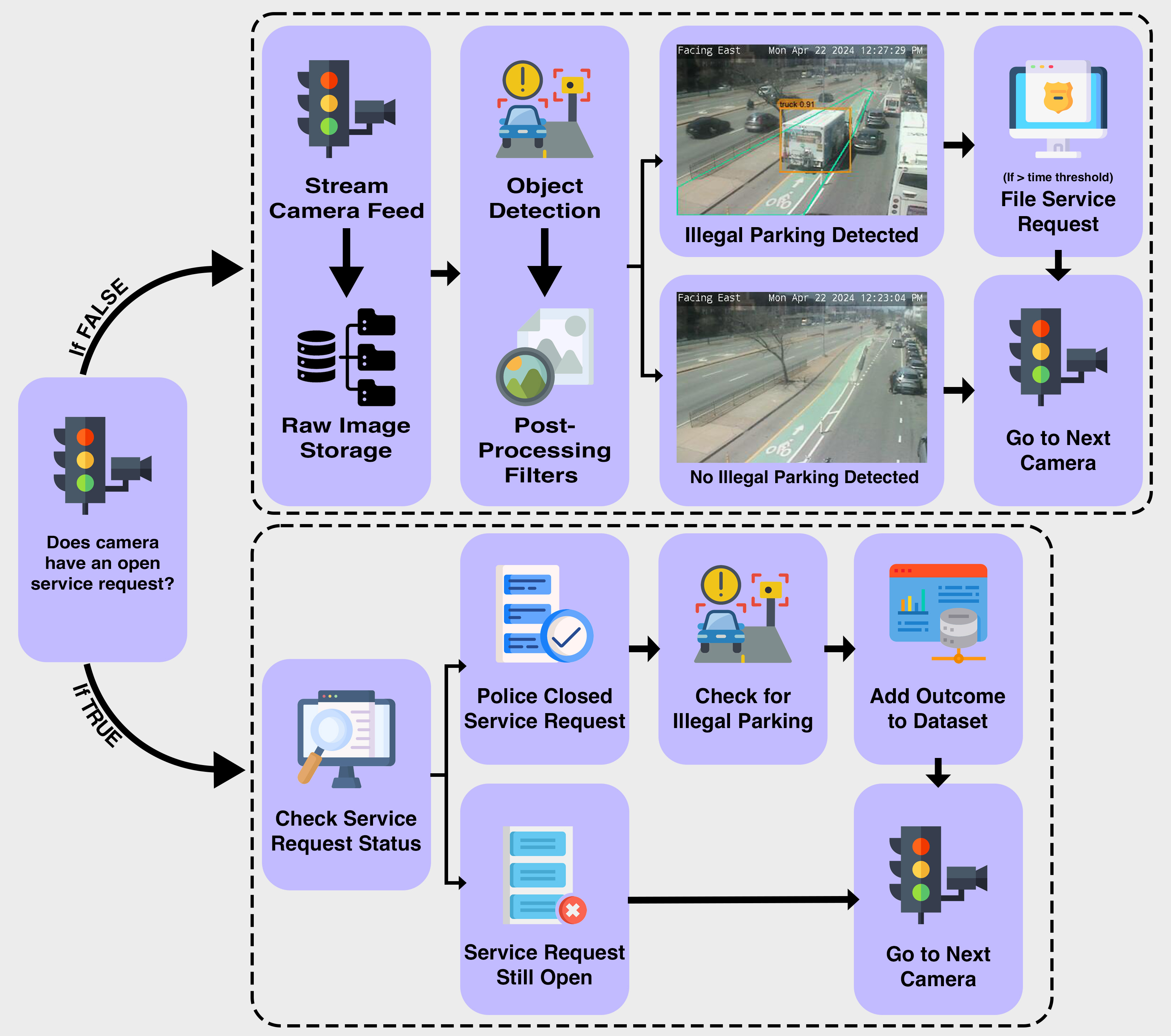 visual flow chart describing the algorithm