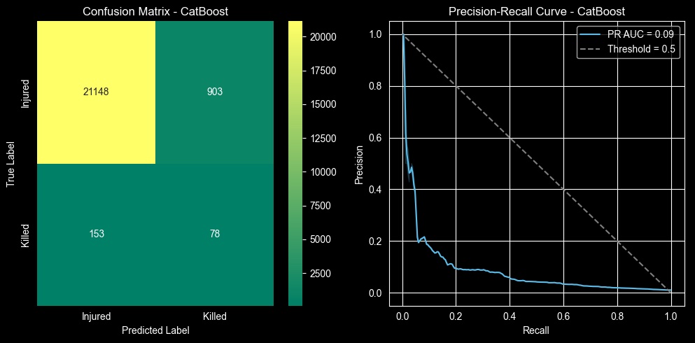 shap plots for four features